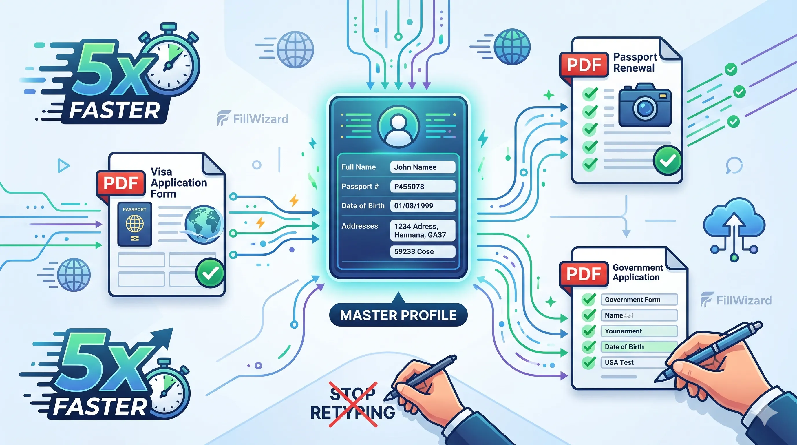 An illustration of an automated document workflow, showing a central profile populating multiple PDF forms to be filled faster.